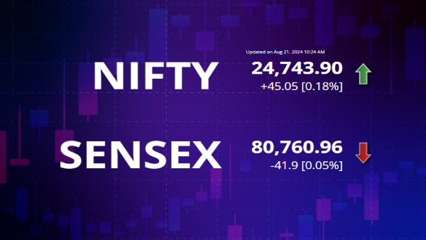 SENSEX and NIFTY Updates