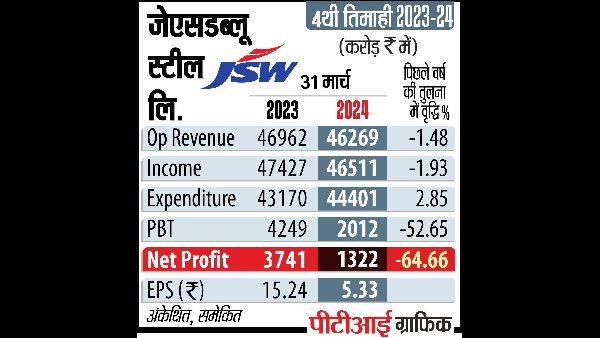JSW Steels $120M Australian Mining Investment JSW Steels $120M Australian Mining Investment