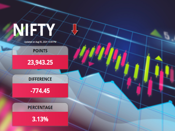 Nifty Breaks Below 24,000
