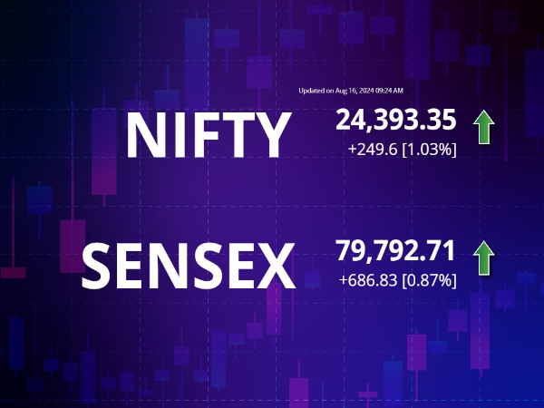 Sensex, Nifty Latest