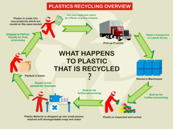 plastics-recycle