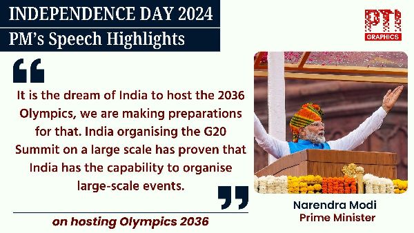 Modi Vows Reforms for Investors