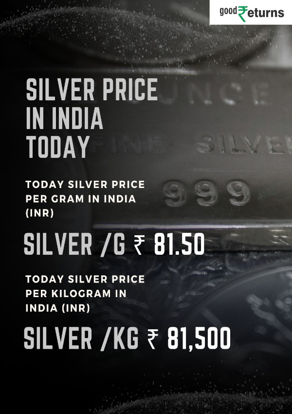 Silver Prices India: Silver Prices Fall