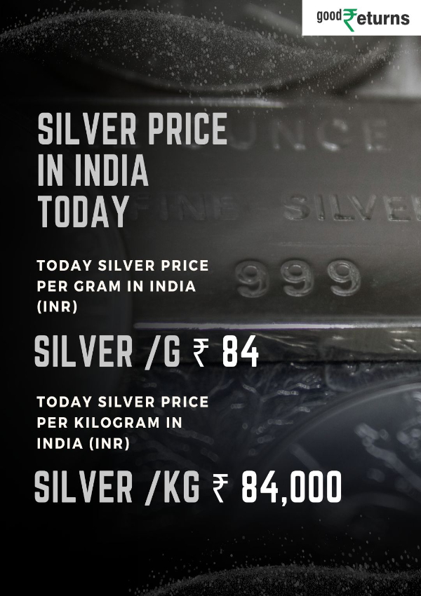 Silver Price India