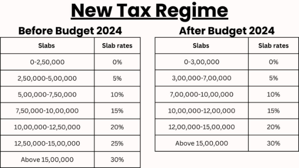 How Increase In Securities Transaction Tax (STT) May Impact Trading Costs?