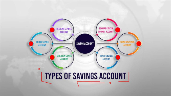 Types of savings account