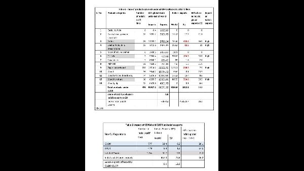 EU Moves Forward with Deforestation Regulation
