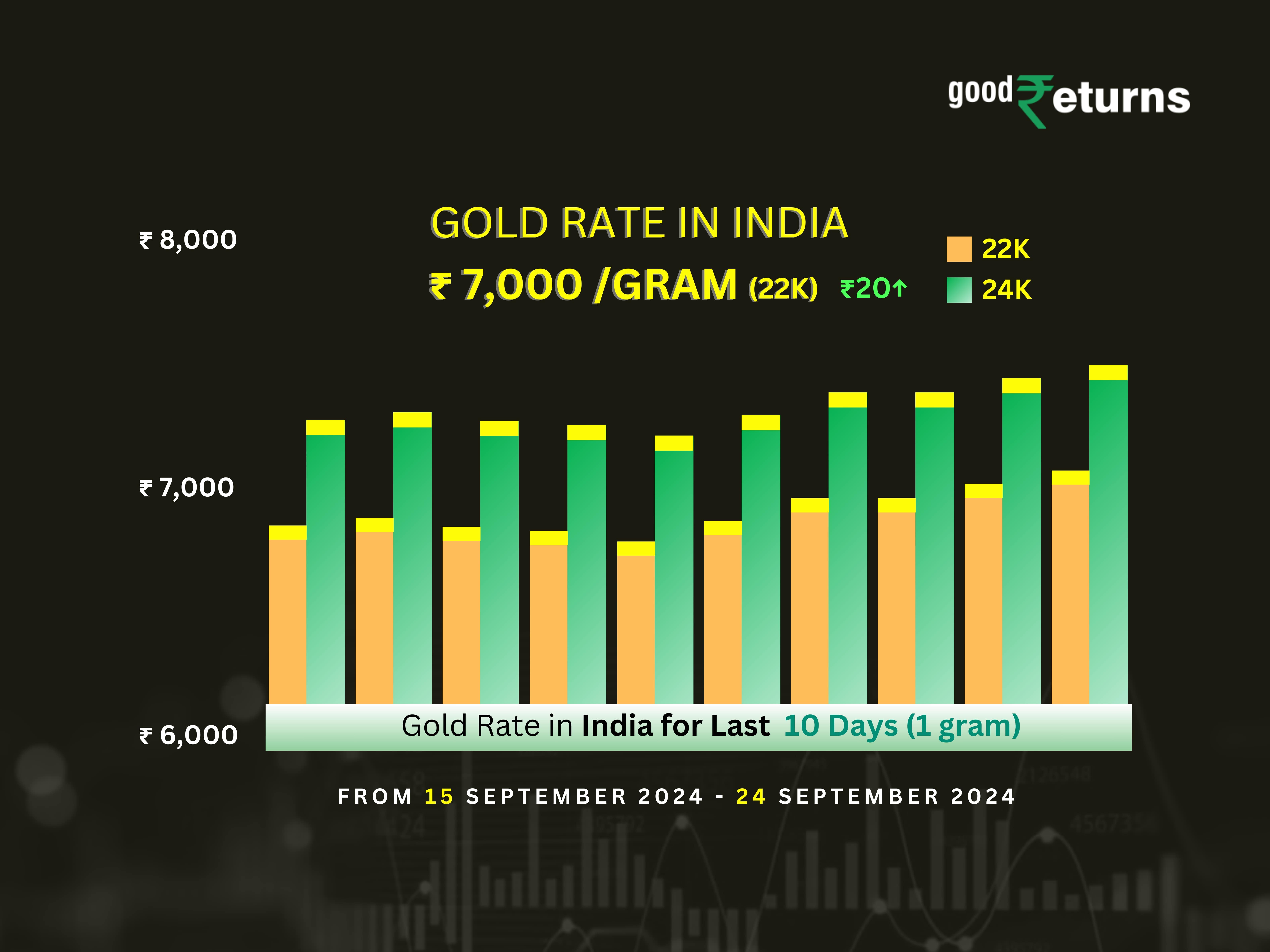 Gold Prices In India Hit All-Time High; 24-Carat Gold Rates Crosses 76,000