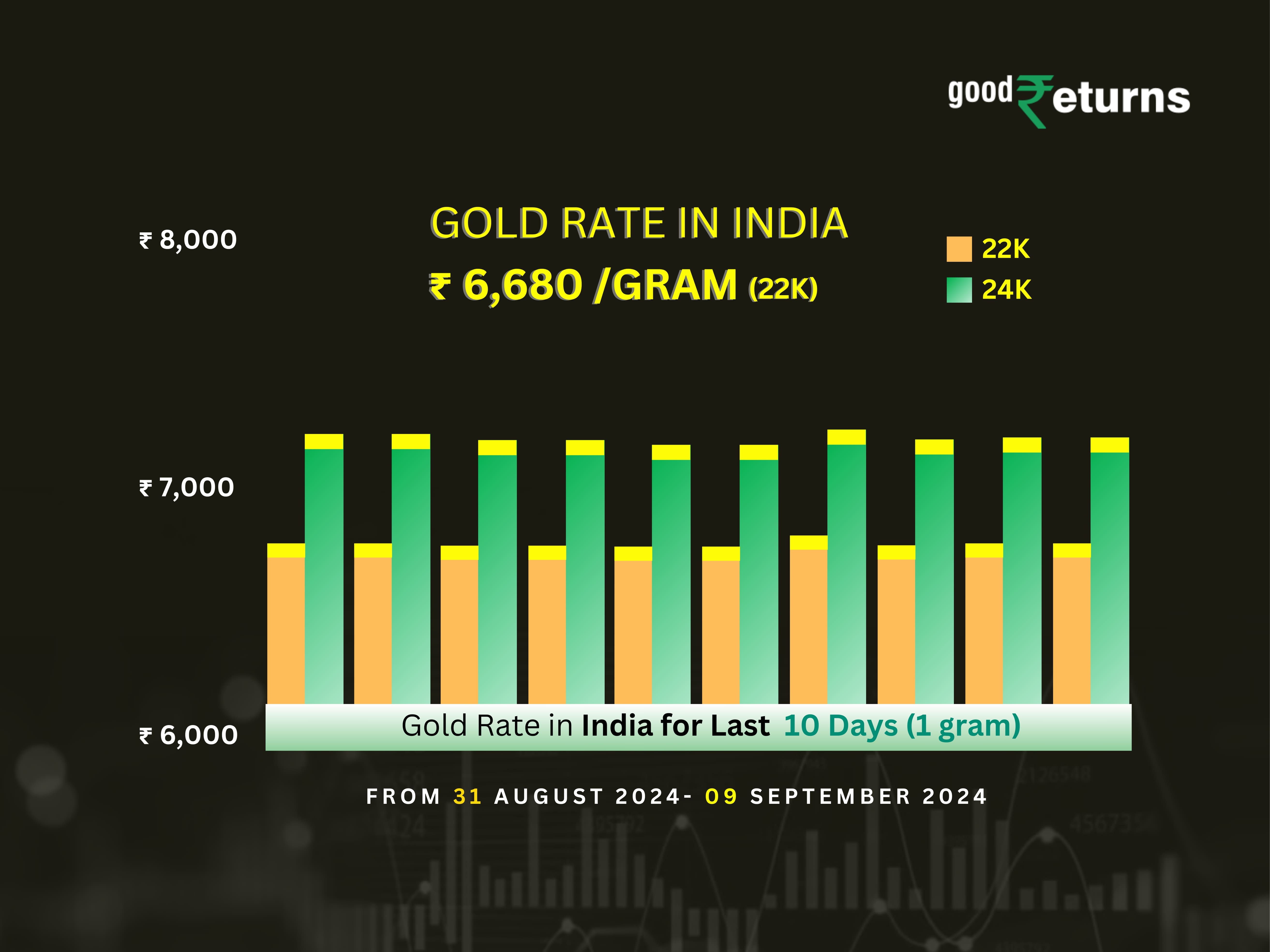 Gold Prices In India Hold Steady For The Second Day In A Row.