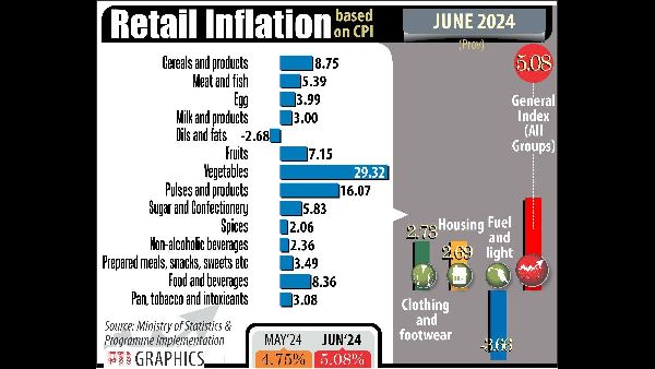 Inflation at 3.65% in August