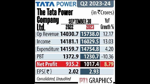 Tata Powers New Solar Cell Unit
