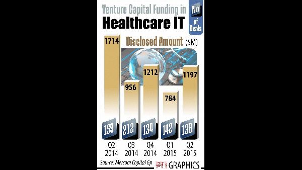 SCOPE Launches USD 50 Million Venture Fund SCOPE Launches USD 50 Million Venture Fund