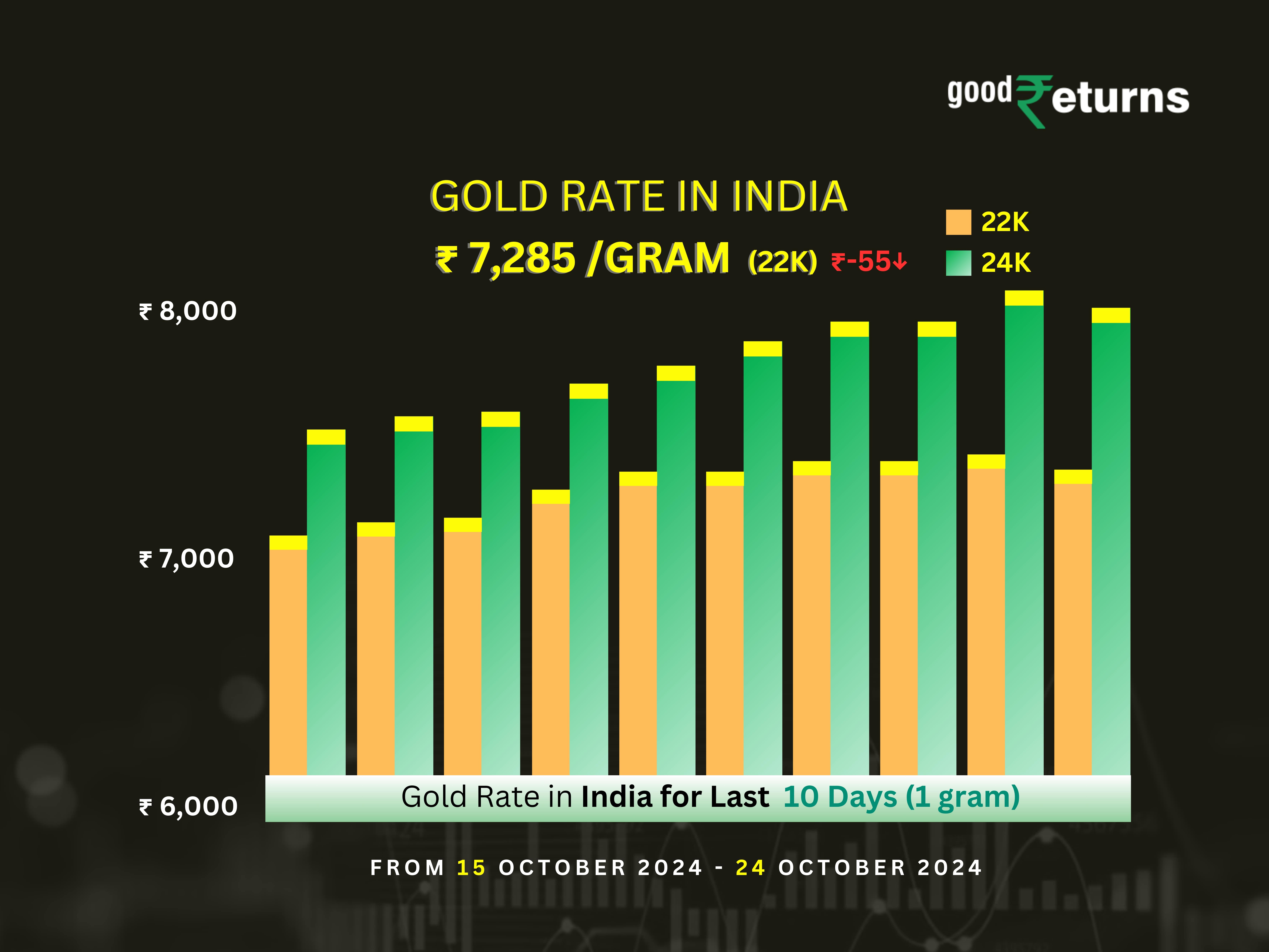 Gold Prices Plummet in India After Record-Breaking High