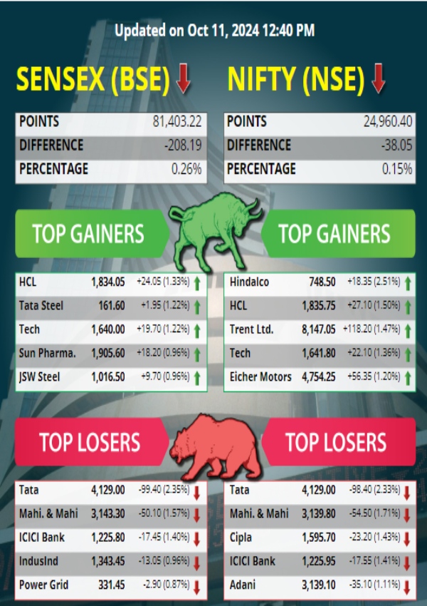 Top 5 Gainers And Losers Today