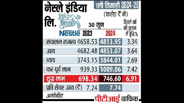 Nestle CMD Emphasises Quality and Safety