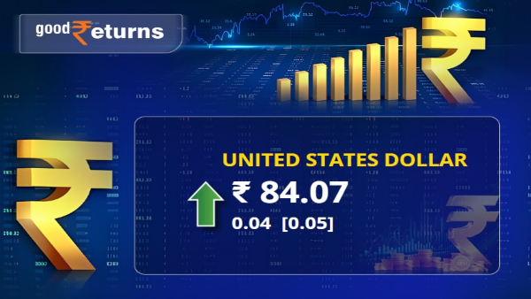 Rupee hits all-time low