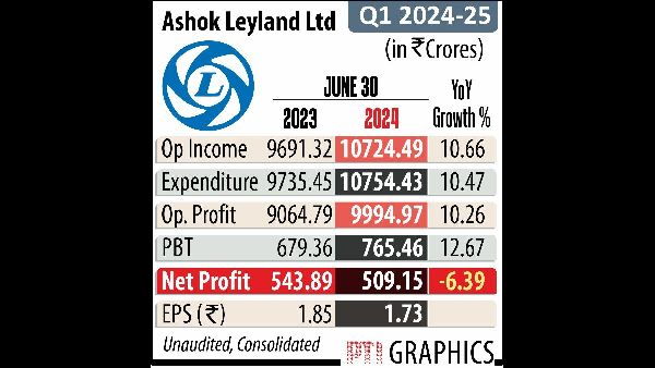 Ashok Leyland Expands Exports in South East Asia
