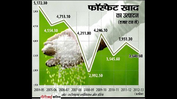 Haryana Ensures DAP Fertiliser Supply for Farmers