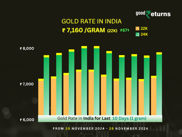 Gold Prices In India Outlook On Friday: What Will Drive 24K, 22K, 18K Prices?