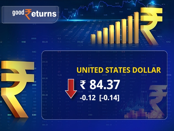 Rupee Vs Dollar