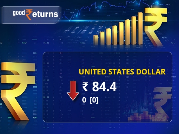 Rupee Vs Dollar