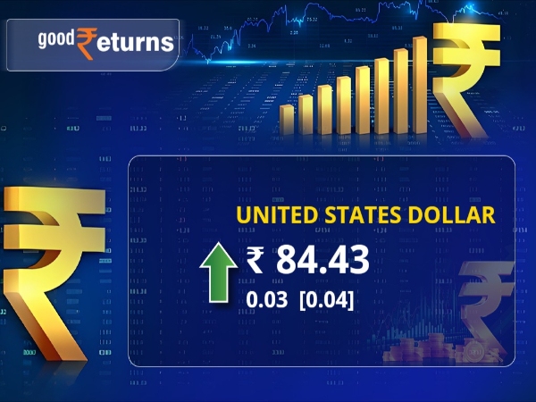 Rupee Opens at 84.41 as Dollar Index Hits Year-High