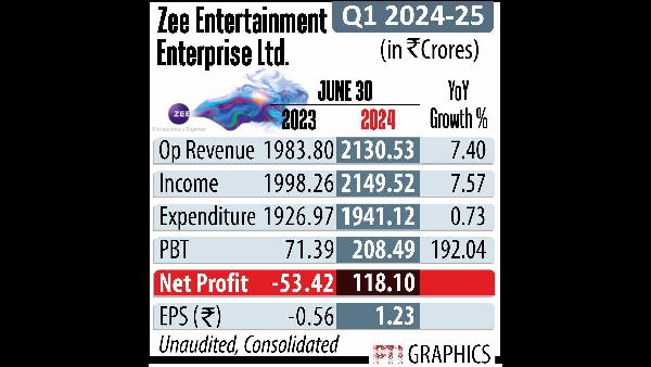 Zee Entertainments Claims Against RailTel Rejected