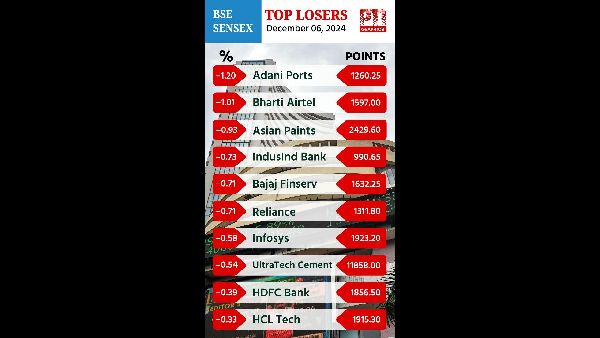 BSEs Rs 500 Crore Investment for Global Competitiveness BSEs Rs 500 Crore Investment for Global Competitiveness