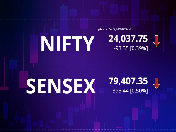 Sensex and Nifty Today