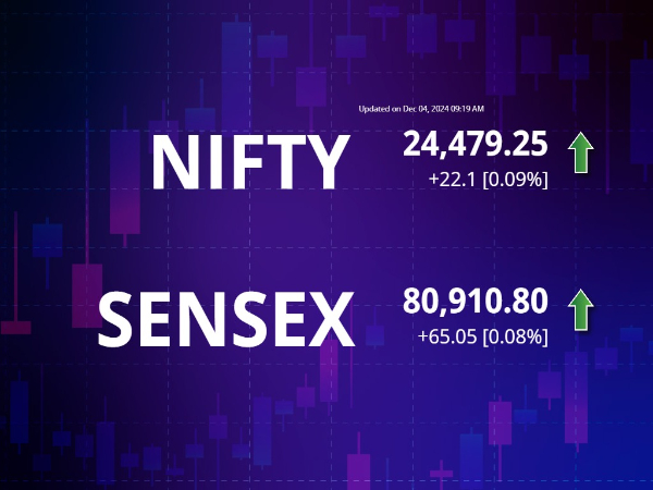 Sensex and Nifty Today
