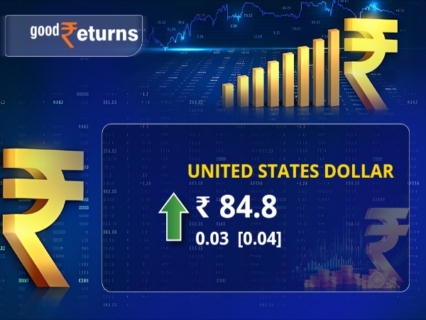 Rupee Vs Dollar