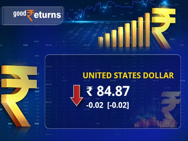 Forex Market Live Update: Rupee Stays Near Record Low
