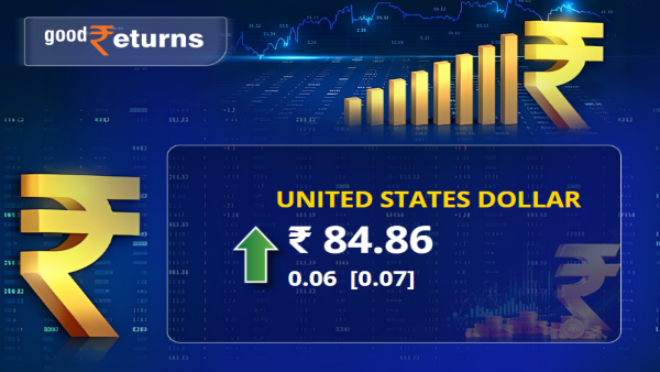 Forex Market Live Updates: Rupee Extends New Record Low