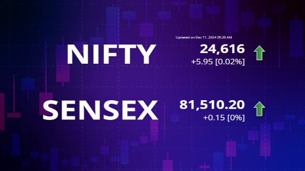 Market Live Updates: Gainers And Losers