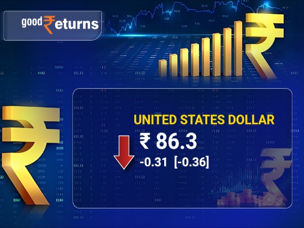 Rupee  Holds Above 86.3 As Dollar Dulls After Trump Resisted Stringent Tariff Reforms