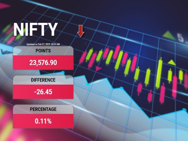 RBI Monetary Policy 2025 Live Updates: