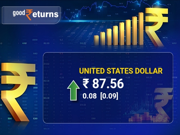 Rupee Vs Dollar