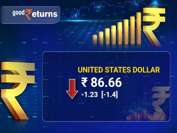 Forex Market Live Updates: Rupee Nears Record Low