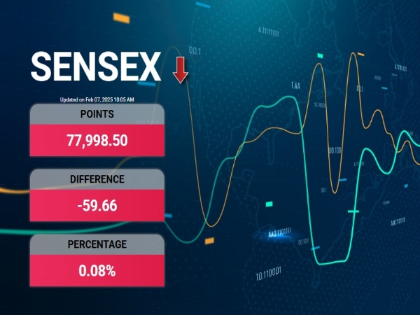 RBI Monetary Policy 2025 Live Updates