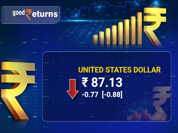 Stock Market Live Updates: Rupee Opens Lower
