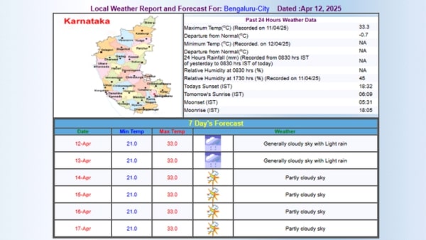 Rainy Weekend Ahead for Bengaluru  Patchy Rains Return  Light Showers Expected Till Monday  IMD Forecasts