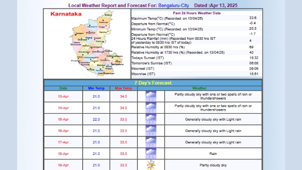 Yellow Alert in Bengaluru  IMD Warns of Rain and Thunderstorms This Week  Bangalore Weather Update
