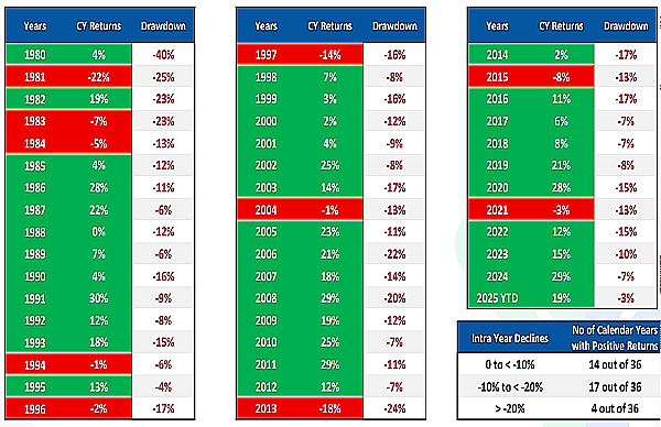 Gold Gave Bumper Returns In 35 Out Of 45 Years; Will It Hit Rs 1 Lakh Soon?