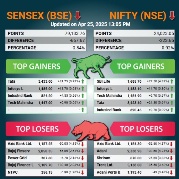 Stock Market Live Updates