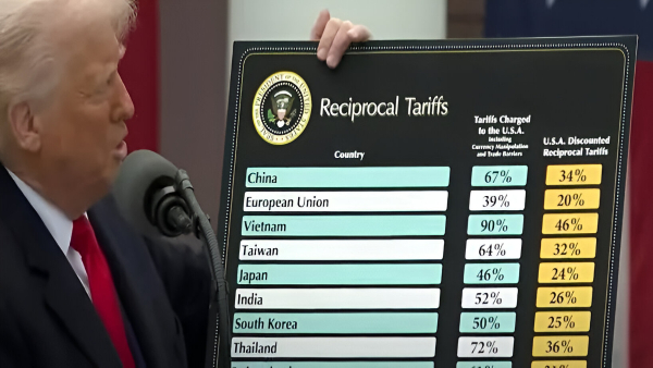 US Tariffs