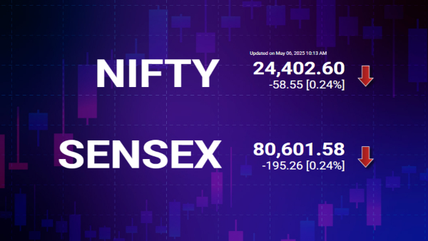 Market Snapshot – May 6, 2025 | 10:30 AM