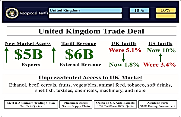 US-UK Trade Deal: Steel, Agri, Auto To Boeing - Donald Trump, Keir Starmer 