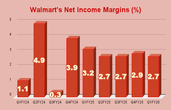 Walmart To Keep Prices As Low As Possible Amid Trump’s Tariffs
