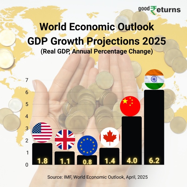 Double Whammy: Trade Wars & Tensions To Hit Global Growth In 2025