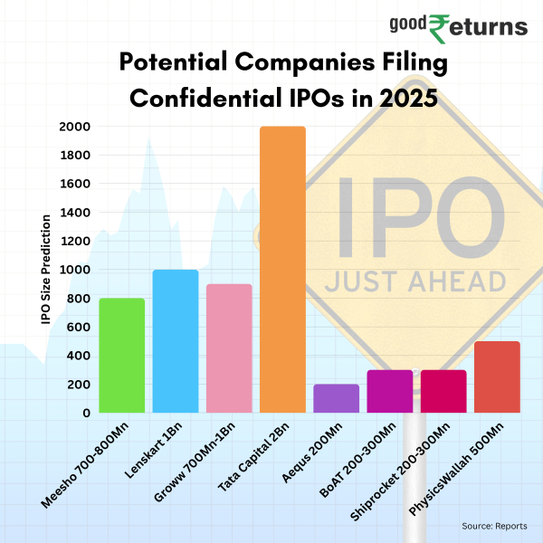 Are Confidential IPOs Safe Bets For Retail Investors? 